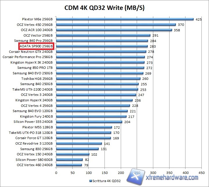 cdm-6