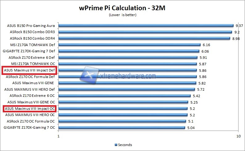 wPrime