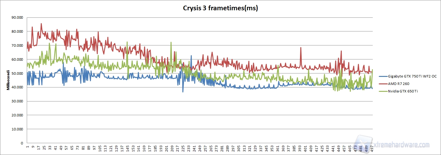crysis 3 frametimes