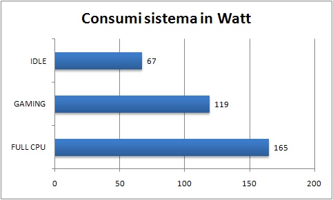 57_ud2h_consumi