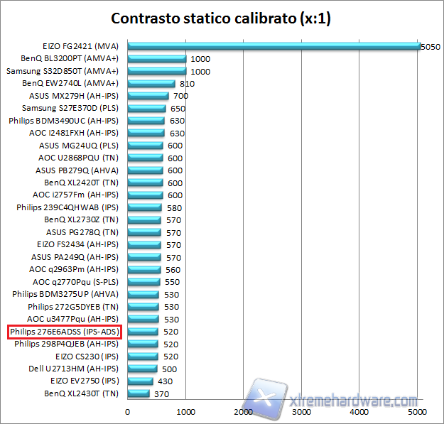 Contrasto 02 calib