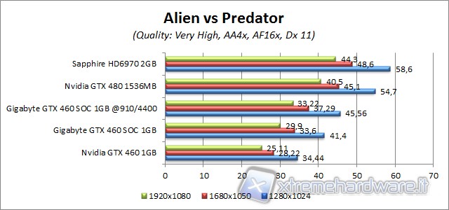 avp_2