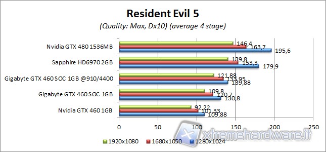 residentevil5_1