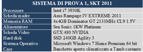 SYS 2011